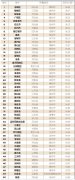 2021中国智慧教育百佳县市”榜单出炉